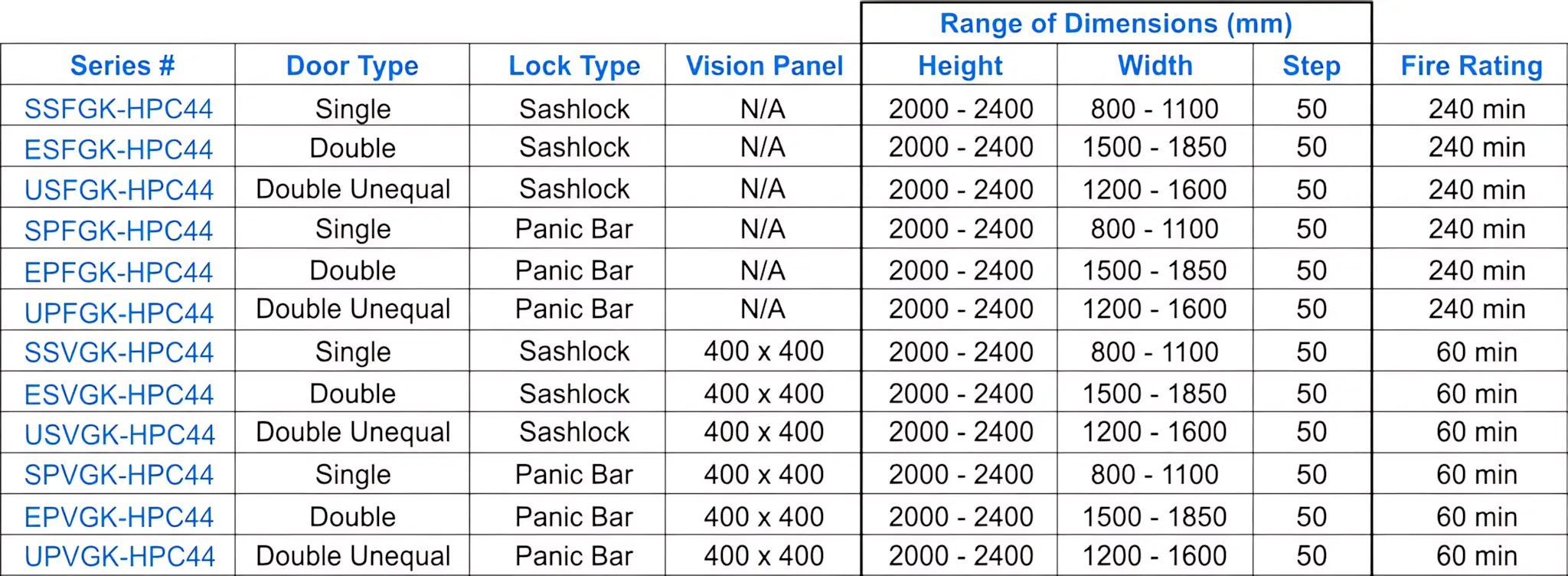 Series Doors List - Fitzpatrick Metal Doors